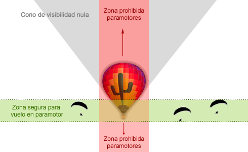 seguridad paramotor volando con globos 