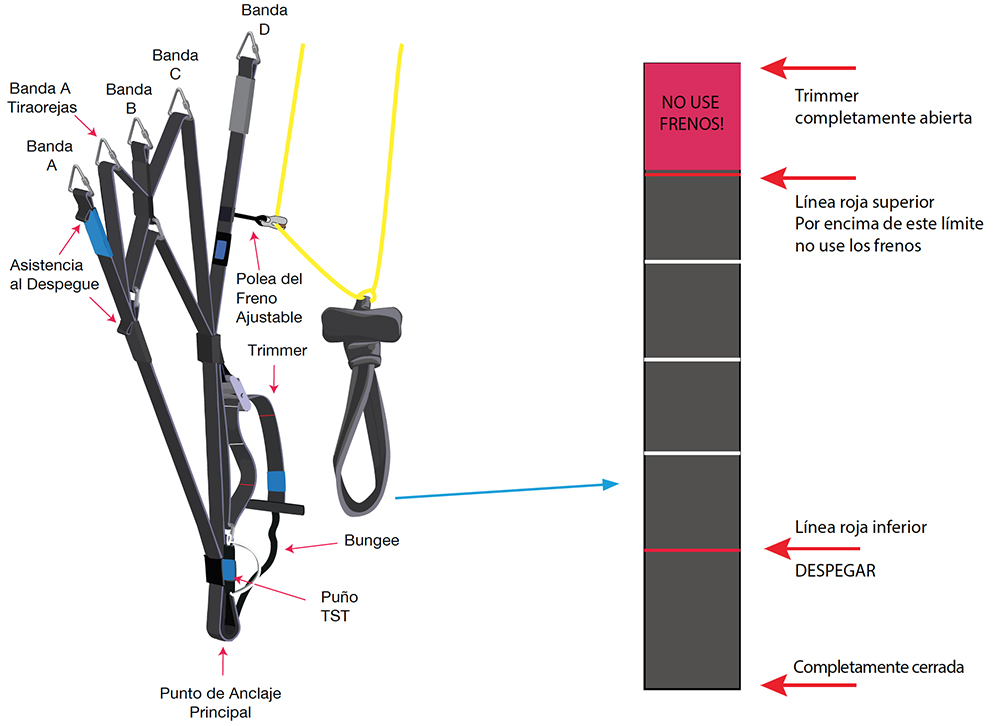 Ozone Triox2 Bandas y Trimmers