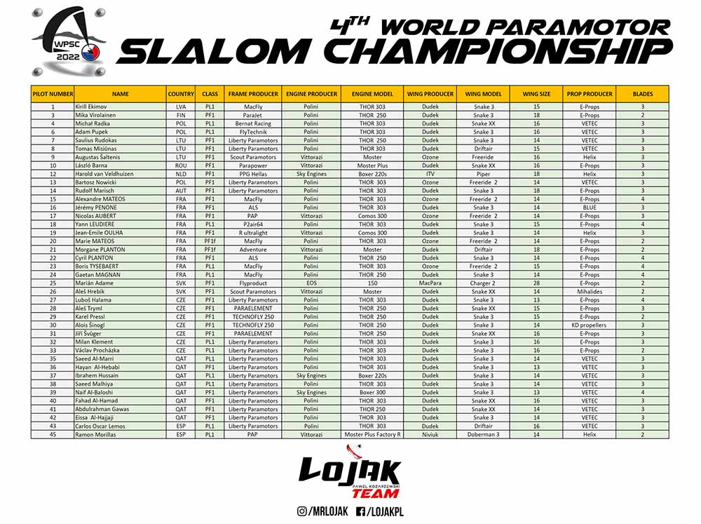 4º Mundial de Paramotor Slalom República Checa 2022